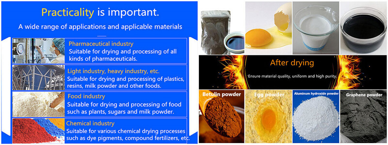 what can be processed by spray dryer machine