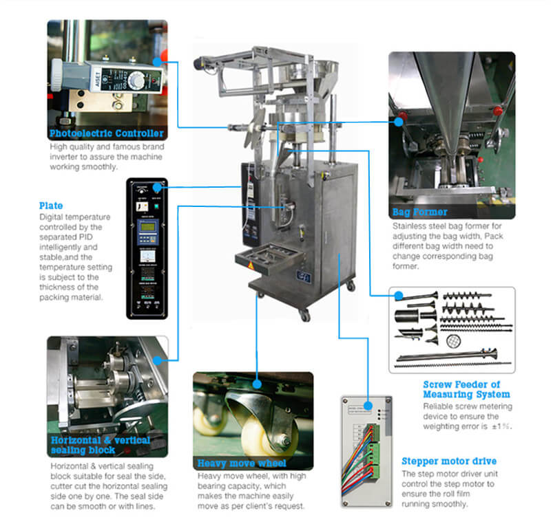 Highlights of AMS-DXDK-500(800) Multifunctional Packaging Machine