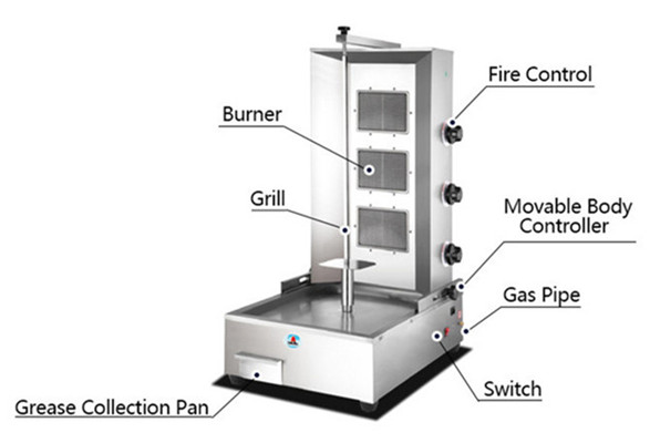 doner kebab machine structure