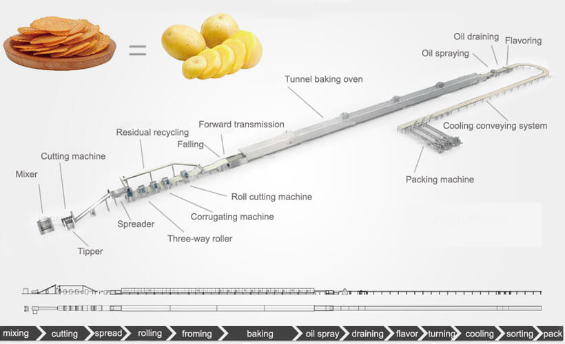 automatic baked potato chips processing line