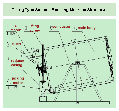 sesame roasting machine used for various grain food