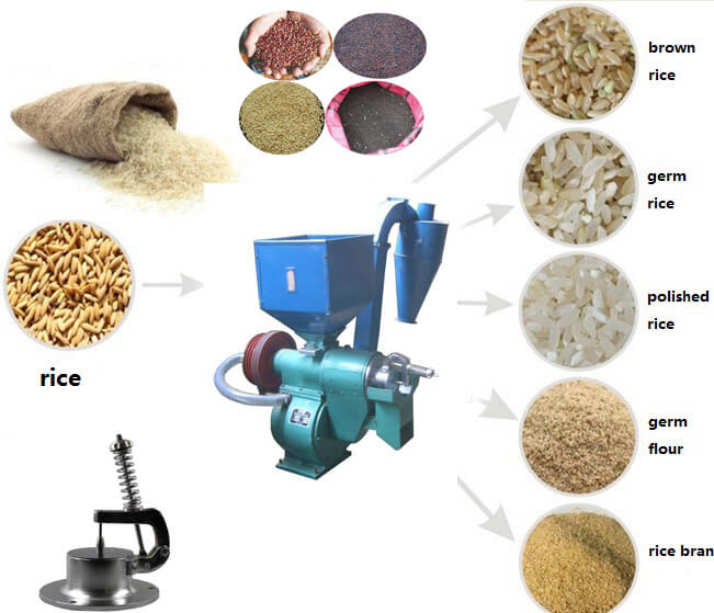 grain rice hulling machine application