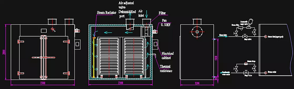 Working Principle of Hot Air circulation fruit dryer