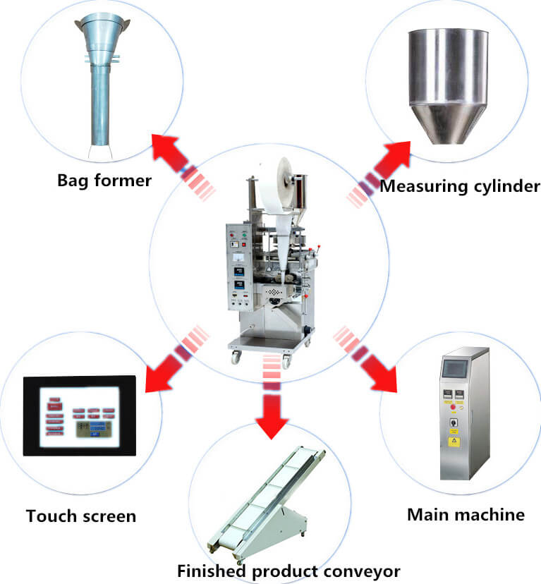 Features of AMS-DXDK-40(80) Automatic Granule Packaging Machine